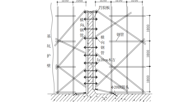 中建施工方法资料下载-中建大连中银大厦工程施工组织设计（共264页，图文丰富）