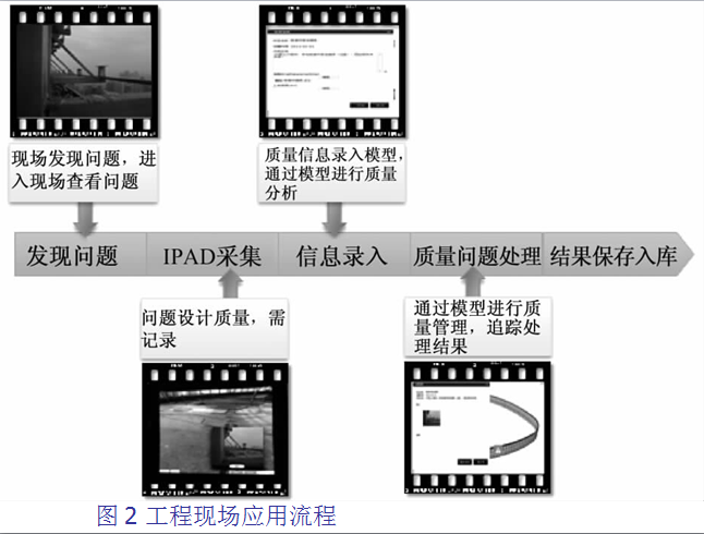 BIM在工程质量管理中的应用_3