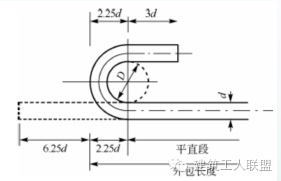 手把手教你：看图纸、钢筋下料 、计算钢筋_3