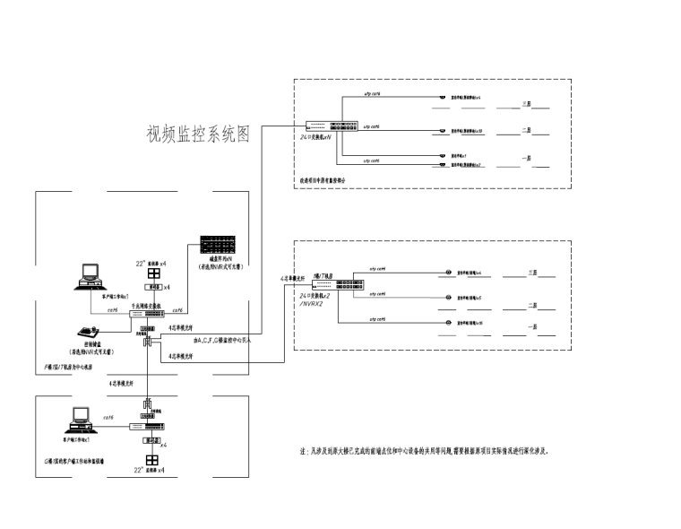 上海外滩SOHO装修改造项目机电施工图-视频监控系统图
