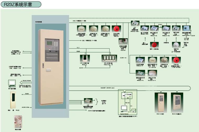 自动报警及联动系统的管理PPT[81页]-消防报警系统图