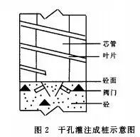 看CFG桩如何施工，如何检测，如何防治质量通病 ！_3