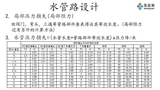 空调水系统设计_20