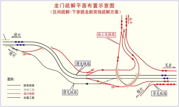 铁路工程指导性施工组织资料下载-[福建]I级铁路扩能工程指导性施工组织设计（292页）