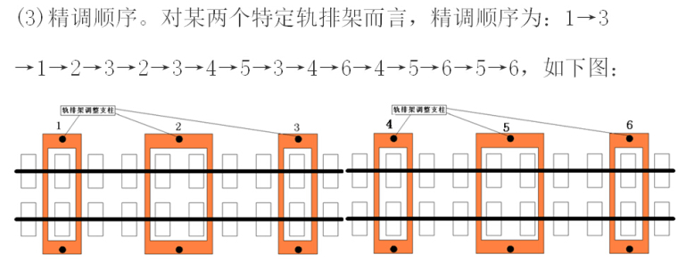 双块式无砟轨道轨排精调施工作业指导书-精调顺序