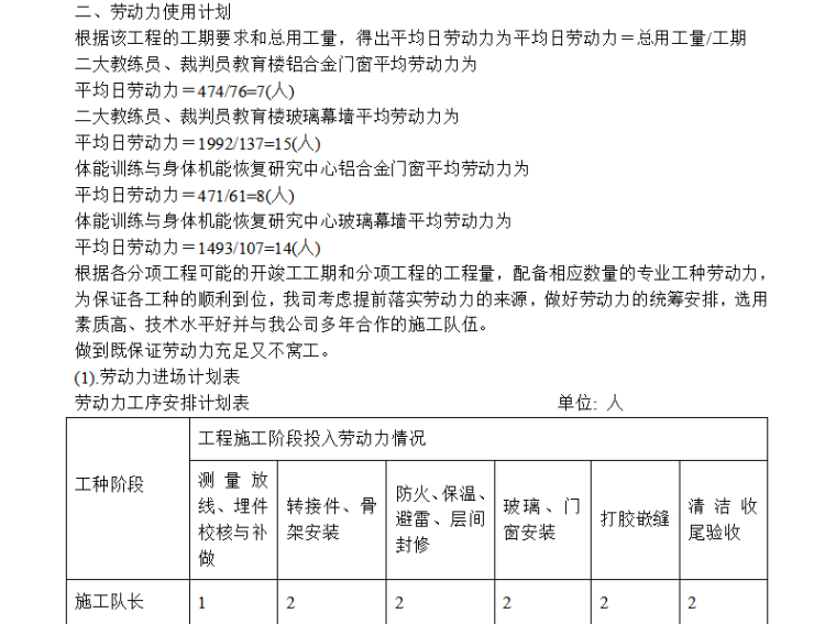 铝合金门窗案例资料下载-恢复研究中心玻璃幕墙及铝合金门窗工程施组设计