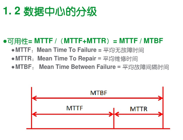 数据中心供配电系统架构 141页_1