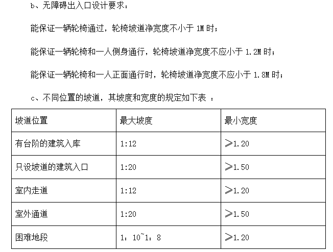 [苏州]地铁机电安装工程质量通病防治方案（76页）-不同位置的坡道，其坡度和宽度的规定