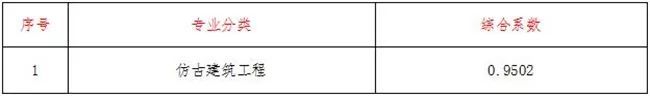 关于调整我省建设工程计价依据的通知_12