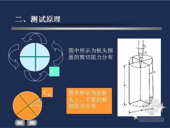 土体资料下载-土体原位测试讲义