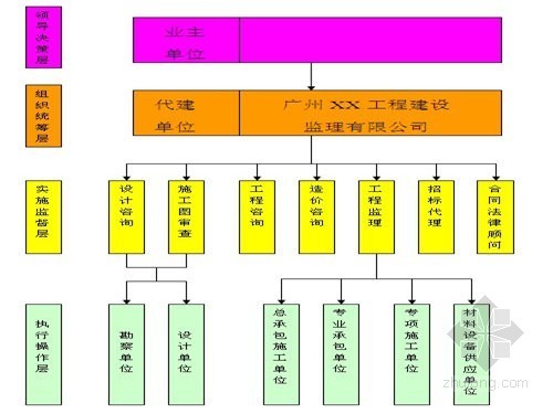 项目管理公司设计管理制度资料下载-[广州]监理公司项目管理制度汇编（突出重点 310页）