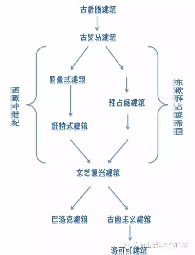 还能这样剖析建筑？哈哈哈_3