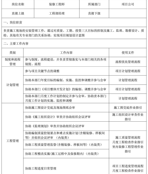 [青岛]房地产开发公司项目组织管理手册（380页）-装修工程师.jpg