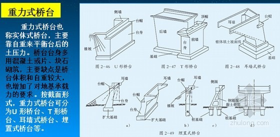 [PPT]桥梁下部结构及附属设施常见病害检查与养护培训讲义249页（知名专家）-重力式桥台 