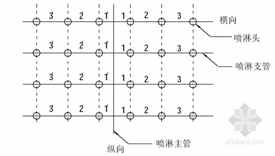 [广东]430余米金融中心消防工程施工组织设计（气体灭火）-对纵向成线的喷淋管路 