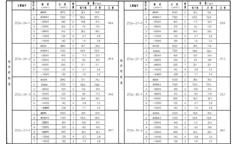 柱间支撑(柱距7.5米)_4