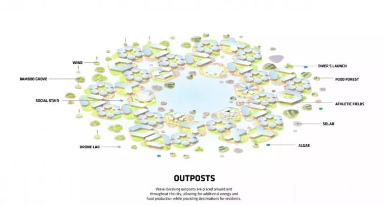 让联合国如此重视的2050“水上城市”计划，看BIG如何打造科幻大_15