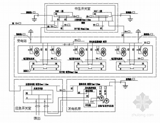 机房独立接地系统施工图资料下载-某工厂配电室柴油机房的接地系统图