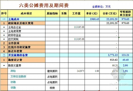 房地产项目成本利润测算实例及表格（全套）-六类公摊费用及期间费 