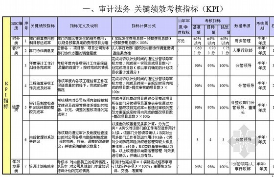 设计绩效管理资料下载-[标杆]地产集团绩效管理体系设计方案144页