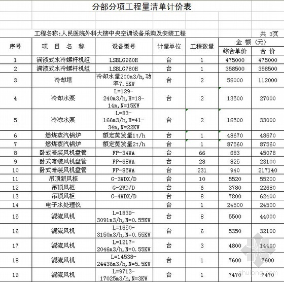 工程勘察预算单资料下载-湖南某县人民医院空调预算单
