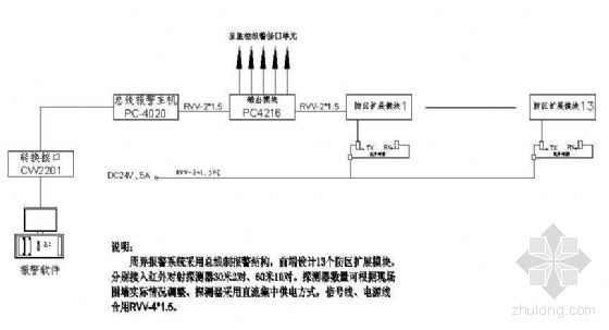 医院智能化系统图资料下载-小区智能化部分系统图