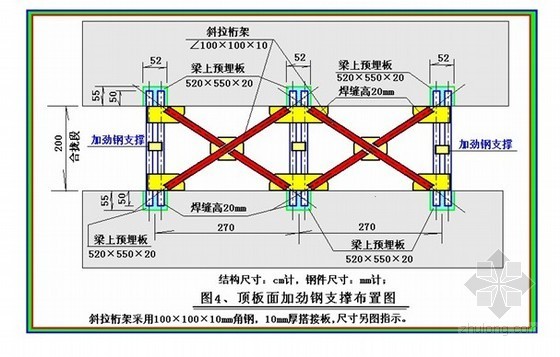 预应力钢筋张拉施工方案资料下载-悬浇预应力钢筋混凝土连续梁合拢段施工方案