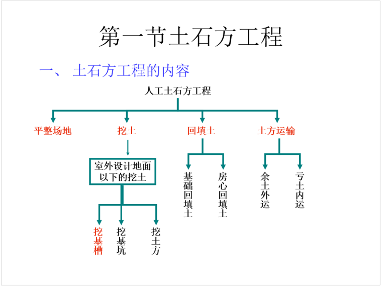 建筑工工程量计算资料下载-土建工程工程量计算规则及实例