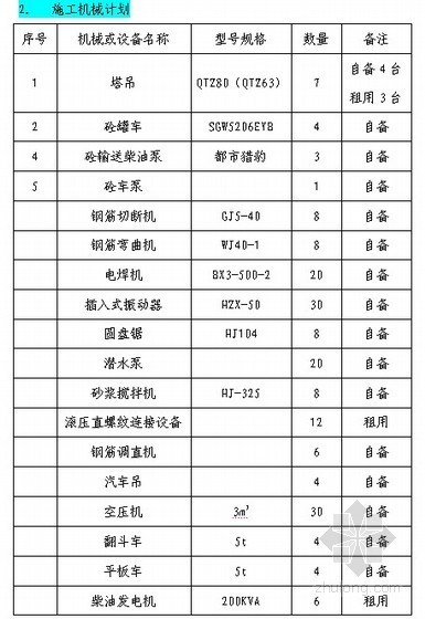 重庆厂房施工组织方案资料下载-[重庆]电子工业厂房施工组织设计（框架）