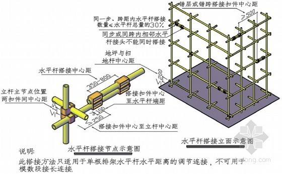 建筑工程模板支撑系统资料下载-建筑工程钢筋混凝土模板支撑系统施工技术管理（专家编制）