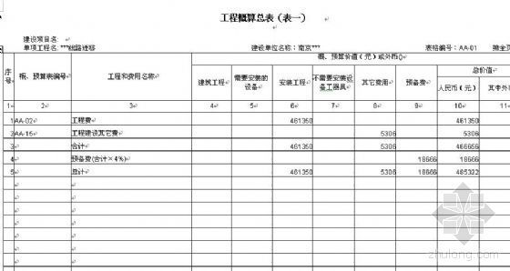 概算书模板资料下载-某铁路线路迁移工程概算书