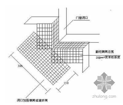 某房建工程xps挤塑聚苯板外墙外保温施工方案- 