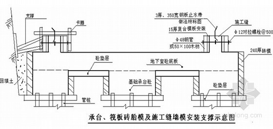 防水工程成本资料下载-[四川]地下室防水工程施工方案