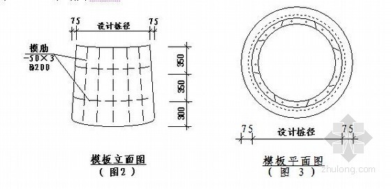 湖南人工挖孔桩方案资料下载-[湖南]人工挖孔桩基础施工方案