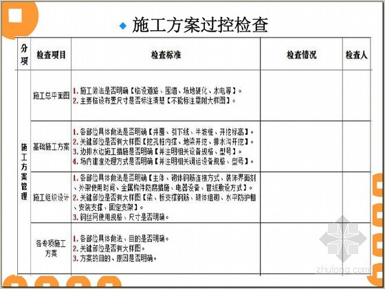 施工单位材料成本管理资料下载-施工单位成本控制与管理制度（详尽版）