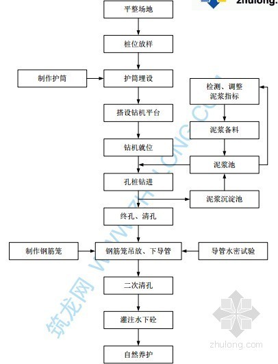 黑龙江起重机资料下载-[黑龙江]特大桥工程实施性施工组织设计