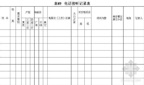 房地产公司设计做法大全资料下载-房地产公司管理表格大全