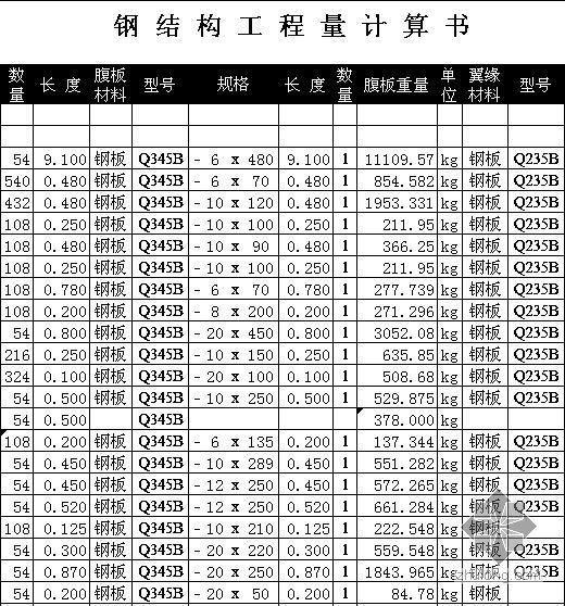 北京工程量计算书安装土建资料下载-钢柱钢梁工程量计算书