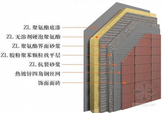 建筑工程外墙外保温施工工艺(附图)-现场喷涂硬泡聚氨酯外保温系统 