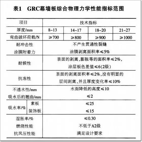 江苏建筑幕墙工程技术规范资料下载-GRC成就建筑幕墙和屋面艺术之美