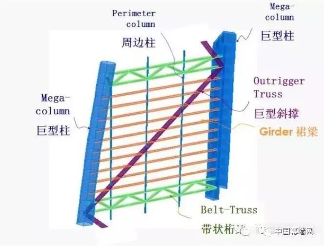 超高层建筑的关键构件与节点设计“大汇总”_39