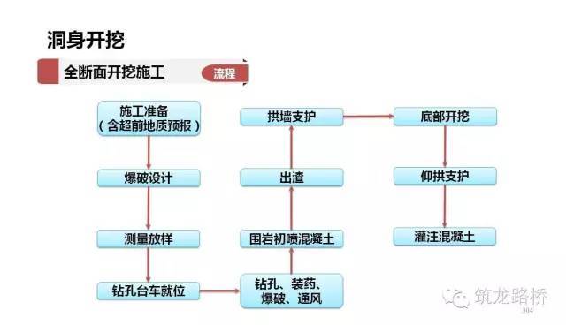 隧道开挖前，务必弄清楚这些施工方法！_11