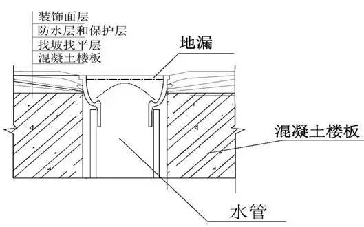 万科总结几十年的建筑施工做法，这么细致还有谁！_48