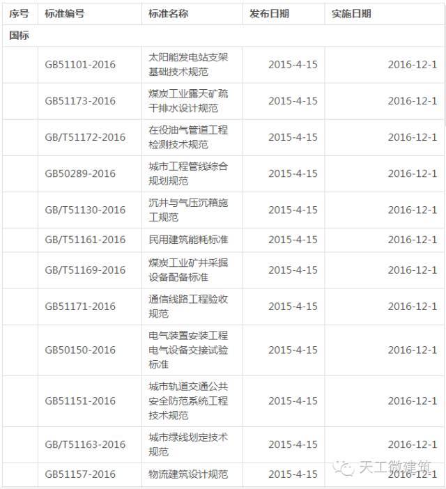 最新标准汇总资料下载-2016年度最新工程建设标准史上最全整理汇总！含12月份最新标准！