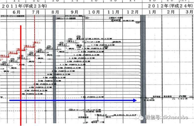 日本分项施工速度堪比蜗牛为什么整体速度日本能甩万科一条街？_55