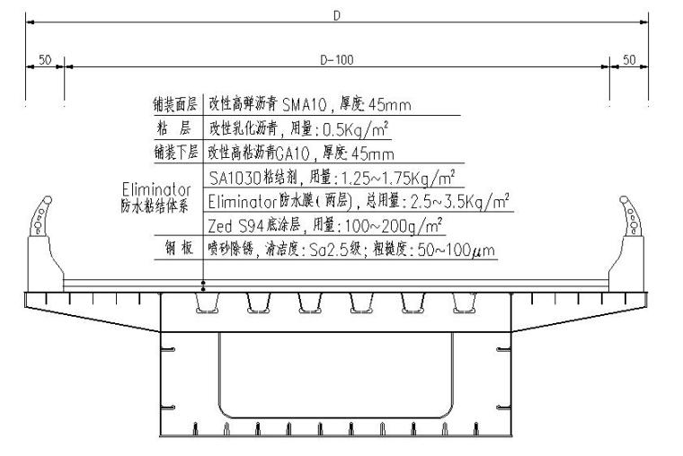 [四川]立交桥工程钢箱梁桥面铺装专项施工方案（改性高弹沥青）-钢箱梁桥面铺装构造图