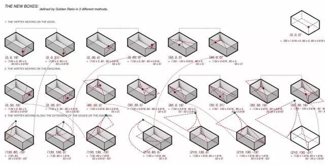 你达到了吗？建筑、室内、规划留学作品集的10大标准_12