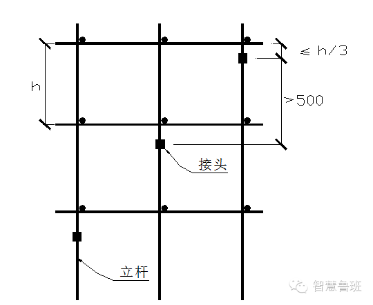 脚手架搭设的技术安全交底资料下载-落地式脚手架搭设技术交底