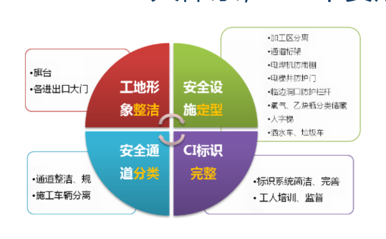 [上海]建筑工程质量管理控制经验(112页)-4 大体系，14 个要点
