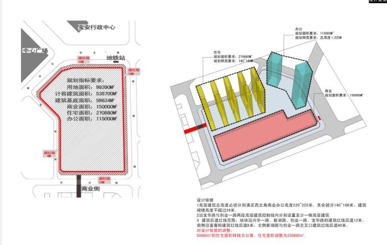 [广东]某地方西岸商业广场概念方案设计文本PDF（78页）-设计要素